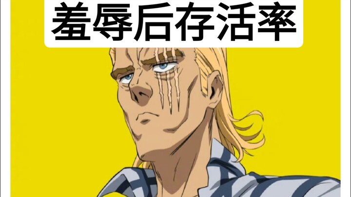 你狠狠地当面羞辱他们，之后你的存活率是？