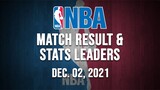 NBA RESULT DECEMBER 02, 2021(DEC 3 PH TIME). GAME RESULT AND STATS LEADEARS OF THE DAY.