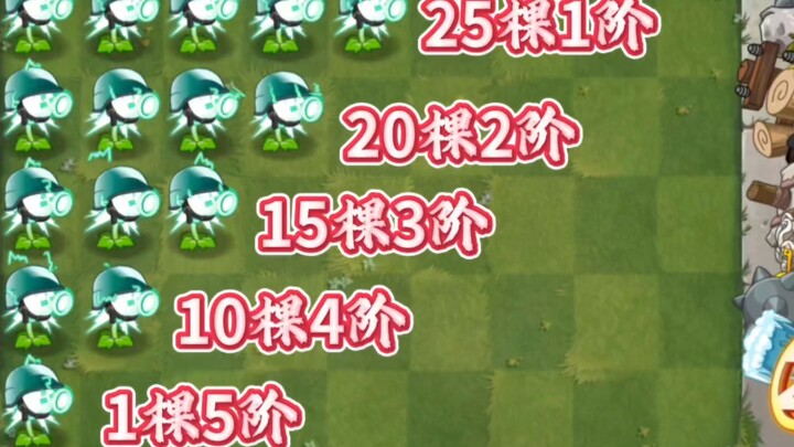 Trong PVZ2, năm “đội chiến đấu điện” nào sẽ tiêu diệt đoàn quân thây ma nhanh nhất?