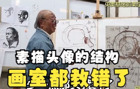 Struktur tengkorak dalam menggambar potret sketsa, banyak bimbel seni yang mengajarkannya salah!
