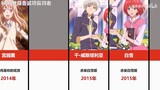 [Hoạt hình] CP đỉnh nhất anime trong những năm qua (Bảng xếp hạng)