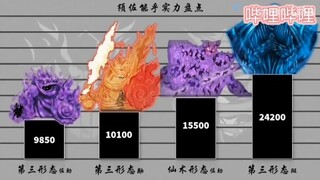 [Naruto] The Power Rank Of Susanoo