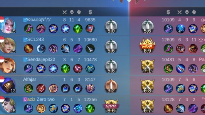 hari hari dapet tim buta map #Kaditamlbb #mlbb