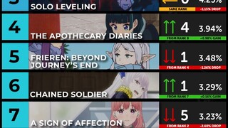 【39】Anime Corner 2024一月新番week2排行  又是危门！！！！