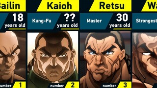Evolution of Retsu Kaioh | Grappler Baki