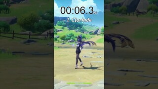 CRACKED TEST!! Clorinde is NO joke 🚀⌛#shorts #genshinimpact #clorinde