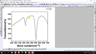 How to determine Elastic Properties from FTIR data (i.e CoFe2O4, NiFe2O4, ZnFe2O