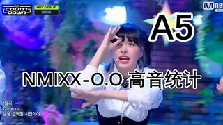 不要只知道A5啦！咱们也专业一点！！NMIXX-O.O高音统计