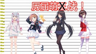 【盘点向】历届萌王身高对比排行榜