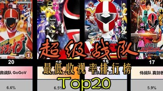 【排行向】超级战队最低收视率Top20，这几部优秀作品居然收视率这么低？