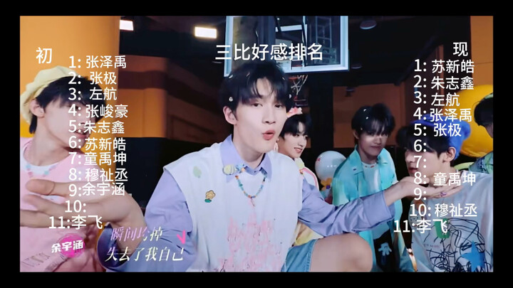 ها قد جاء ترتيب الإعجاب بين الثلاثة!