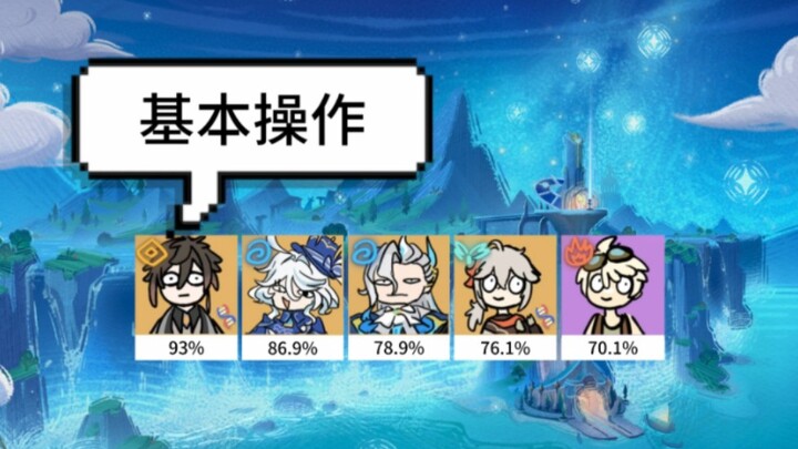 เก็นชินอิมแพกต์ 4.8 รายชื่อผู้ท้าทายห้วงลึกเฟสสอง: เจ้าแห่งสวรรค์ได้ค่อยๆ ขึ้นสู่อันดับหนึ่งอีกครั้ง