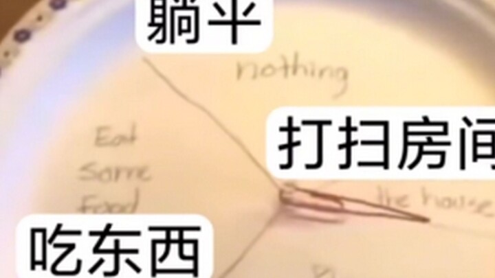 Respect the choices your plate has made for you—otherwise, your plate will teach you a lesson!