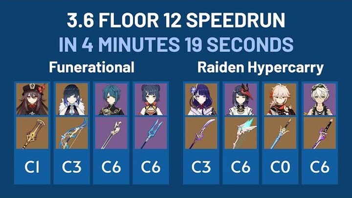 3.6 Spiral Abyss Floor 12 in 4 Minutes (Funerational & Raiden Hypercarry)