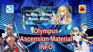 [FGO NA] Where to get New Ascension Materials for Dioscuri, Caenis, & Romulus | Plus future Servants