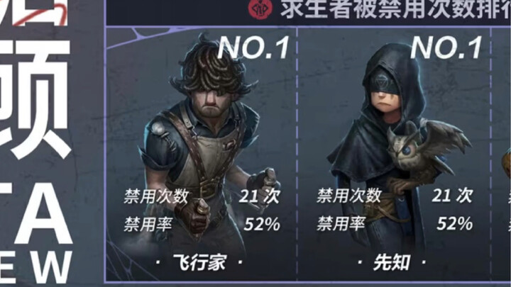 Tỷ lệ cấm của Thâm Uyên Thất Phi Hành Gia lên tới 52%! Nhân vật T0 ít được chọn trong xếp hạng đã xé