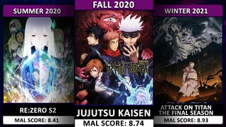 Highest Rated Anime Series Every Season (2000-2021)