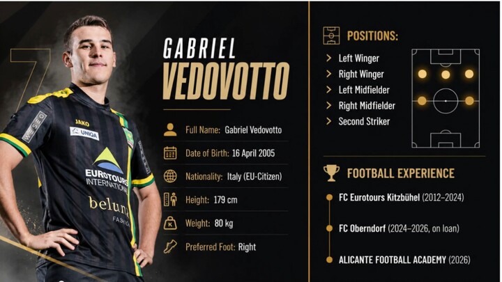 Highlights Gabriel Vedovotto 2026