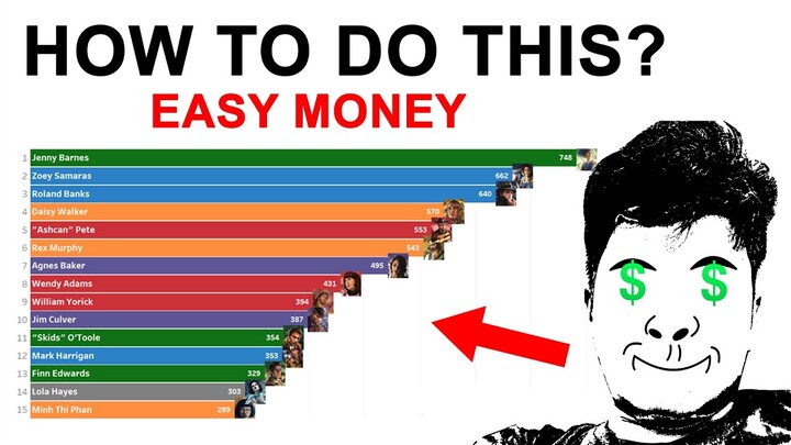 Make MONEY on YouTube - EASY WAY (Running Bar Niche)