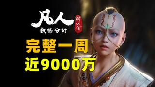 有道友问这个播放量什么水平？你说呢！《凡人修仙传》每周增量数据