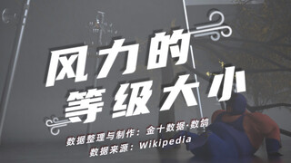 Seberapa besar tingkat kecepatan angin, kamu pernah mengalami yang mana?