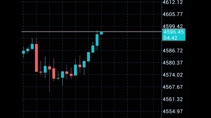 Gold Forex Scalping Trading #Trading #ForexTrading #交易