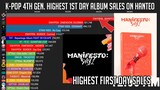 K-Pop 4th Gen. Highest 1st Day Album Sales on Hanteo
