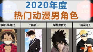 2020年度热门动漫男角色 【比较排名】