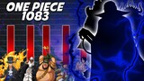 Power Level: One Piece 1083 (Neue Spoiler)