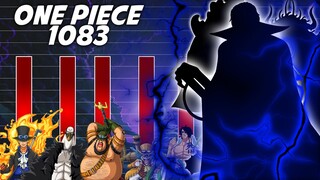 Power Level: One Piece 1083 (Neue Spoiler)