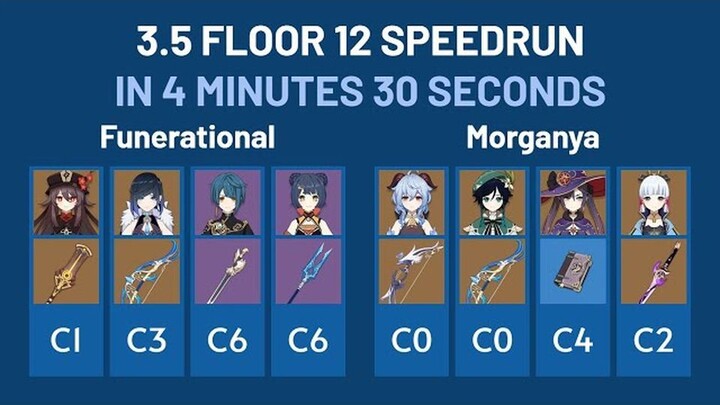3.5 Spiral Abyss Floor 12 in 4 Minutes (Funerational & Morganya)