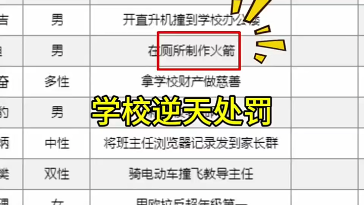 ห้องมัธยมปลายปีที่สองห้องเจ็ดไม่เลี้ยงคนว่างงาน!!!!