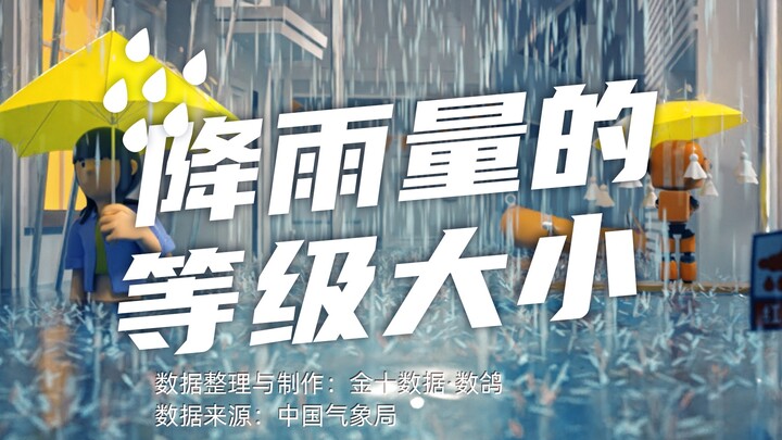 Rainfall Intensity Levels