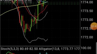 Trading XAUUSD