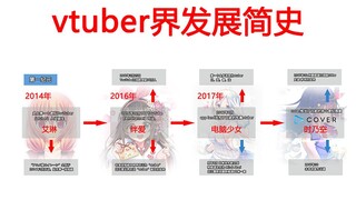 vtuber界发展简史