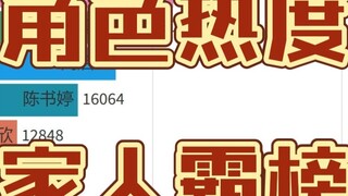 Bảng xếp hạng mức độ phổ biến của các nhân vật trong game. Mức độ phổ biến mà gia tộc Gao thích cuối
