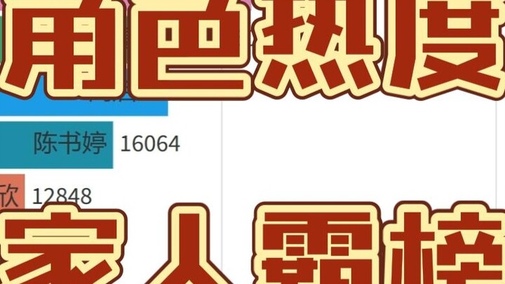 Ranking of the popularity of the characters in the game. The popularity that the Gao family likes is