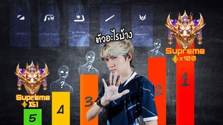 RoV : 5 สุดยอดตัวละครที่ใช้ไต่แรงค์ Supreme 51 ดาว - 100 ดาว