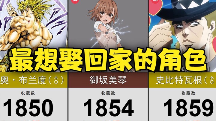 美网评选『最想娶回家的动漫角色TOP100~！』