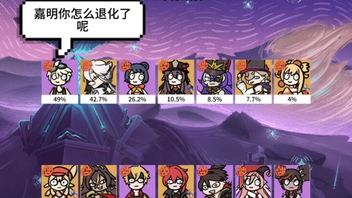 เก็นชินอิมแพกต์ 4.8 สถานการณ์ธาตุไฟตอนนี้: ไม่รู้ว่าปฏิกิริยาเผาไหม้จะกลับมาฮิตได้ไหม?