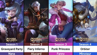 Nostalgia Skin Season Mobile Legends 2016-2021