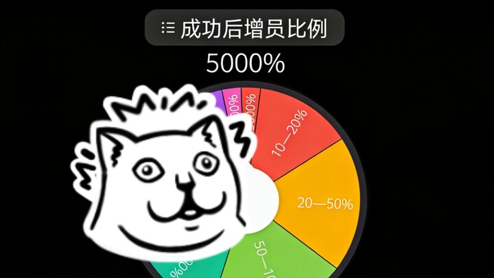 What? Are you saying we’ve expanded by 5,000%?!