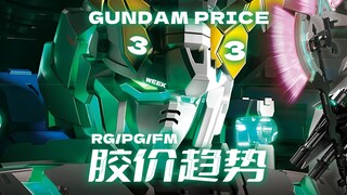 24年第33周一周胶价趋势【RG+PG+FM+PB+基地篇】