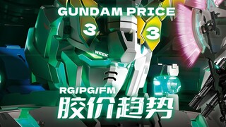 24年第33周一周胶价趋势【RG+PG+FM+PB+基地篇】