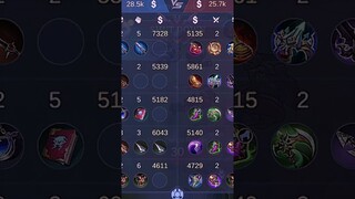 Kalo ga mau dibacotin, jangan nge feed! #mobilelegends #lapulapu #khaleed