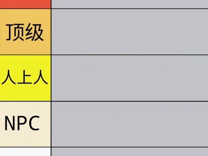 Little Life: Actresses Ranked – Episode 1: Five Levels, from Super Hot to Flop