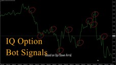 IQ Option Trading Bot - MT4 Indicator System Alert