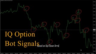 IQ Option Trading Bot - MT4 Indicator System Alert