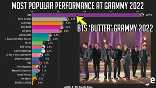 Most Popular Artist Performance at Grammy's 2022