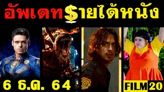 อัพเดทรายได้หนัง หอแต๋วแตก - Resident Evil - Eternals - No Time to Die - Venom 2  อื่นๆ ณ 6 ธ.ค. 64